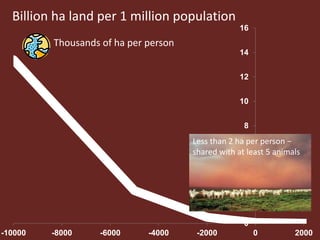 Livestock policy paradoxes: Promulgating a crisis? Or providing a solution?