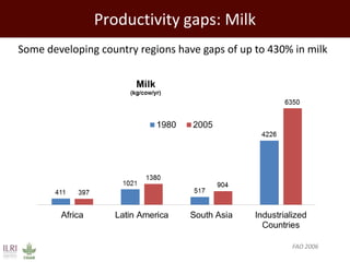 Promoting synergy among professionals: Transforming livestock productivity and trade in sub-Saharan Africa