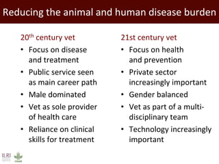 Promoting synergy among professionals: Transforming livestock productivity and trade in sub-Saharan Africa
