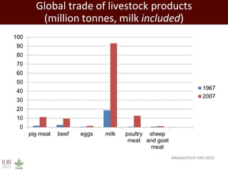 Promoting synergy among professionals: Transforming livestock productivity and trade in sub-Saharan Africa