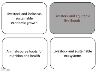 Achieving Agenda 2030: Livestock research and the transformation of small-scale production 