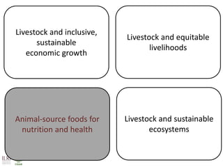 Achieving Agenda 2030: Livestock research and the transformation of small-scale production 