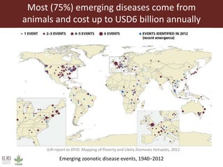 Achieving Agenda 2030: Livestock research and the transformation of small-scale production 