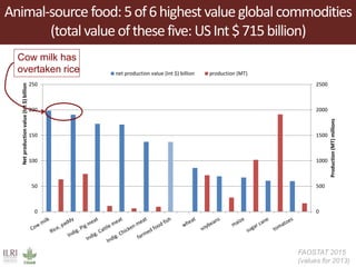 Achieving Agenda 2030: Livestock research and the transformation of small-scale production 