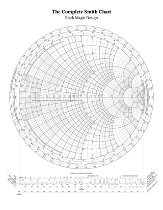 The Complete Smith Chart
                                                                                                                                                                                                                                                            Black Magic Design

                                                                                                                                                                                                                                                                                              0.12                    0.13
                                                                                                                                                                                                                                                                  0.11                                                                             0.14
                                                                                                                                                                                                                                                                                                0.38                  0.37                                                     0.15
                                                                                                                                                                                                                                      0.1                          0.39                                                                           0.36
                                                                                                                                                                                                                                                                                                          90
                                                                                                                                                                                                                                          0.4                         100                                                                      80                            0.35                         0.1
                                                                                                                                                                                                          0   .09                                                                                                                                                                                              6




                                                                                                                                                                                                                                                                                                               45
                                                                                                                                                                                                                                                                                  50
                                                                                                                                                                                                                    1                110                                                                                                             40                            70                0.3
                                                                                                                                                                                                               0.4




                                                                                                                                                                                                                                                                                                        1.0
                                                                                                                                                                                                                                                                                                                                                                                                          4




                                                                                                                                                                                                                                                                                       0.9




                                                                                                                                                                                                                                                                                                                                            1.2
                                                                                                                                                                                                                                                                                                                                                                                                                                   0.1




                                                                                                                                                                                                                                                55
                                                                                                                                                                                   .08




                                                                                                                                                                                                                                                                 0.8
                                                                                                                                                                               0                                                                                                                                                                                                                                                        7
                                                                                                                                                                                                                                                                                                                                                                                     35




                                                                                                                                                                                                                                                                                                                                                                       1.4
                                                                                                                                                                                         2                                                                                                                                                                                                                                   0.3




                                                                                                                                                                                                                                       0.7
                                                                                                                                                                                    0.4               0                                                                                                                                                                                                              60           3
                                                                                                                                                                                                   12




                                                                                                                                                                                                              0.6 60
                                                                                                                                                                                                                                             )
                                                                                                                                                                                                                                          /Yo




                                                                                                                                                                                                                                                                                                                                                                                              1.6
                                                                                                                                                                                                                                                                                                                                                                                                                                                           0.1
                                                                                                                                                  0.0
                                                                                                                                                         7
                                                                                                                                                                                                                    E                 (+jB                                                                                                                                                                            30                                        8
                                                                                                                                                                3                                                 NC                                                                                                                                                                                                                                 0.3
                                                                                                                                                            0.4                                                 TA




                                                                                                                                                                                                                                                                                                                                                                                                                1.8
                                                                                                                                                                                                              EP                                                                                                0.2                                                                                                                                       2
                                                                                                                                                                                                                                                                                                                                                                                                                                                    50
                                                                                                                                                                               65

                                                                                                                                                                  0                                         SC
                                                                                                                                                               13                                         SU




                                                                                                                                                                                                                                                                                                                                                                                                                            2.0
                                                                                                                                                                                         E
                                                                                                                                                                                0.5


                                                                                                                                                                                       IV
                                                                                                                         06




                                                                                                                                                                                                                                                                                                                                                                                                                                                                               0.
                                                                                                                                                                                     IT                                                                                                                                                                                                                                                          25




                                                                                                                                                                                                                                                                                                                                                                                                                                                                                19
                                                                                                                      0.




                                                                                                                                                                                   AC
                                                                                                                                44




                                                                                                                                                                                                                                                                                                                                                                                                                                                                      0.
                                                                                                                                                                                 AP




                                                                                                                                                                                                                                                                                                                                                                                                                                                                          31
                                                                                                                              0.




                                                                                                                                                                                C
                                                                                                                                                70




                                                                                                                                                                        R
                                                                                                                                                                      ,O                                                                                                                                              0.4
                                                                                                                                                                    o)
                                                                                                                             0




                                                                                                                                                                                                                                                                                                                                                                                                                                                                           40
                                                                                                                           14




                                                                                                                                                    4
                                                                                                      5




                                                                                                                                                      0.




                                                                                                                                                                                                                                                                                                                                                                                                                                                                                                   0.2
                                                                                                     0.0




                                                                                                                                                          /Z
                                                                                                             5




                                                                                                                                                                                                                                                                                                                                                                                                                                                                          20




                                                                                                                                                                                                                                                                                                                                                                                                                                                                                          0.3
                                                                                                                                                        jX
                                                                                                           0.4




                                                                                                                                                      (+




                                                                                                                                                                                                                                                                                                                                                                                                                                                                     3.0
                                                                                                                                   T
                                                                                                                                 75


                                                                                                                                EN




                                                                                                                                                                                                                                                                                                                                 0.6
                                                                                                                               N
                                                                                                                             PO
                                                                               4




                                                                                                                                                                                                                                                                                                                                                                                                                                                                                                                     0.2
                                                                        0.0




                                                                                                                          0.3
                                                                                                                           OM
                                                                                                       0
                                                                                               6




                                                                                                                                                                                                                                                                                                                                                                                                                                                                                                   0.2

                                                                                                                                                                                                                                                                                                                                                                                                                                                                                                                         1
                                                                                                                                                                                                                                                                                                                                                                                                                                                                                                   30
                                                                                                     15
                                                                                           0.4




                                                                                                                                                                                                                                                                                                                                                                                                                                                                                                              9
                                                                                                                         EC




                                                                                                                                                                                                                                                                                                                                            0.8                                                                                                                                                15
                                                                                           >
                                                                                         R—




                                                                                                                                                                                                                                                                                                                                                                                                                                                                                         4.0
                                                                                                       80


                                                                                                                       NC
                                                                                       TO




                                                                                                                     TA




                                                                                                                                                                                                                                                                                                                                                     1.0




                                                                                                                                                                                                                                                                                                                                                                                                                                                                                                                                        0.22
                                                                                                                   AC
                                                                                  ERA

                                                                                  0.47




                                                                                                                                                                                                                                                                                                                                                                                                                                                                                                                            0.28
                                                                                                                                                                                                                                                                                                                                                                                                                                                                                                   5.0
                                                                                                                 RE




                                                                                                                                                                                                                                                                                                                                                  1.0
                                                                              GEN




                                                                                                      0.2
                                                                              160




                                                                                                            IVE




                                                                                                                                                                                                                                                                                                                                                                                                                                                                                                                       20
                                                                                               85




                                                                                                                                                                                                                                                                                                                                                                                                                                                                                                              10
                                                                                                         UCT
                                                                          ARD




                                                                                                                                                                                                                                                                                                                                       8
                                                                                                                                                                                                                                                                                                                                        0.




                                                                                                                                                                                                                                                                                                                                                                                                                                                                                                                   0.23
                                                                                                      IND
                                                                  S TOW

                                                                     0.48




                                                                                                                                                                                                                                                                                                                                                                                                                                                                                                                    0.27
                                                                                                                                                                                                                                                                                                                                                                                                                                                                                                                      ANG
                                                                     90




                                                                                                                                                                                                                                                                                                                             0.6




                                                                                                                                                                                                                                                                                                                                                                                                                                                                                                                        ANG
                                                                                                                                                                                                                                                                                                                                                                                                                                                                                                                          LE OF
                                                              NGTH




                                                                                                                                                                                                                                                                                                                                                                                                                                                                                                               10




                                                                                                                                                                                                                                                                                                                                                                                                                                                                                                                           LE OF
                                                              170




                                                                                          0.1
                                                                                                                                                                                                                                                                                                                     0.4




                                                                                                                                                                                                                                                                                                                                                                                                                                                                                                                                TRANSM
                                               0.0 —> WAVELE




                                                                                                                                                                                                                                                                                                                                                                                                                                                                                                                                0.24
                                                         0.49




                                                                                                                                                                                                                                                                                                                                                                                                                                                                                                                                 0.26
                                                                                                                                                                                                                                                                                                                                                                                                                                                                                                                                  REFLECTION COEFFICIENT IN DE
                                                                                                                                                                                                                                                                                                                                                                                                                                                                                                                    20
                                                                                                                                                                                                                                                                                                               0.2




                                                                                                                                                                                                                                                                                                                                                                                                                                                                                                                                        ISSION COEFFICIENT IN
                                                                                                                                                                                                                                                                                                                                                                                                                                                                                                                     50
                                                                                                                        0.1




                                                                                                                                                              0.2




                                                                                                                                                                                             0.3




                                                                                                                                                                                                                     0.4



                                                                                                                                                                                                                                       0.5


                                                                                                                                                                                                                                                           0.6


                                                                                                                                                                                                                                                                        0.7


                                                                                                                                                                                                                                                                                     0.8

                                                                                                                                                                                                                                                                                                 0.9

                                                                                                                                                                                                                                                                                                        1.0



                                                                                                                                                                                                                                                                                                                           1.2


                                                                                                                                                                                                                                                                                                                                        1.4


                                                                                                                                                                                                                                                                                                                                                         1.6

                                                                                                                                                                                                                                                                                                                                                                 1.8

                                                                                                                                                                                                                                                                                                                                                                         2.0




                                                                                                                                                                                                                                                                                                                                                                                                              3.0



                                                                                                                                                                                                                                                                                                                                                                                                                                 4.0


                                                                                                                                                                                                                                                                                                                                                                                                                                              5.0




                                                                                                                                                                                                                                                                                                                                                                                                                                                                           10



                                                                                                                                                                                                                                                                                                                                                                                                                                                                                               20

                                                                                                                                                                                                                                                                                                                                                                                                                                                                                                             50




                                                                                                                                                                                                                                                                                                                                                                                                                                                                                                                                             0.25

                                                                                                                                                                                                                                                                                                                                                                                                                                                                                                                                             0.25
                                             ± 180
                                               0.0




                                                                                                                                                                                                                                                                                                                                                                                                                                                                                                                     50
                                                                                                                                   RESISTANCE COMPONENT (R/Zo), OR CONDUCTANCE COMPONENT (G/Yo)
                                        D <—




                                                                                                                                                                                                                                                                                                               0.2
                                                                                                                                                                                                                                                                                                                                                                                                                                                                                                                    20
                                RD LOA




                                                                                                                                                                                                                                                                                                                                                                                                                                                                                                                                                        0.24
                                   0.49




                                                                                                                                                                                                                                                                                                                                                                                                                                                                                                                                                         0.26
                                                                                                                                                                                                                                                                                                                     0.4
                                70




                                                                                          0.1




                                                                                                                                                                                                                                                                                                                                                                                                                                                                                                                                                              DEGR
                             A
                             -1




                                                                                                                                                                                                                                                                                                                                                                                                                                                                                                                                                               GREE
                                                                                                                                                                                                                                                                                                                                                                                                                                                                                                               10
                        S TOW




                                                                                                                                                                                                                                                                                                                                                                                                                                                                                                                                                                  EES
                                                                                                                                                                                                                                                                                                                             0.6
                       -90




                                                                                                                                                                                                                                                                                                                                                                                                                                                                                                                                                                   S
                                                                                                                                                                                                                                                                                                                                                                                                                                                                                                                                                                    0.23
                                                                                                                                                                  o)
                       0.48




                                                                                                                                                                                                                                                                                                                                                                                                                                                                                                                                                                     0.27
                      H




                                                                                                                                                              jB/Y
                   NGT




                                                                                                                                                                                                                                                                                                                                           8
                                                                                                                                                                                                                                                                                                                                       0.
                                                                                                                                                          E (-




                                                                                                                                                                                                                                                                                                                                                                                                                                                                                                              -10
                ELE
               160
                                                                                               -85




                                                                                                                                                                                                                                                                                                                                                                                                                                                                                                                       -20
                                                                                                                                                        NC




                                                                                                      0.2
             V




                                                                                                                                                                                                                                                                                                                                                  1.0
             -
         WA




                                                                                                                                                                                                                                                                                                                                                                                                                                                                                                   5.0
                                                                                                                                                      TA




                                                                                                                                                                                                                                                                                                                                                                                                                                                                                                                             0.22
           7




                                                                                                                                                                                                                                                                                                                                                                                                                                                                                                                                         0.28
       0.4




                                                                                                                                                    EP




                                                                                                                                                                                                                                                                                                                                                     1.0
      <—




                                                                                                                                                  SC
                                                                                                                                                SU
                                                                                               -15 -80




                                                                                                                                                                                                                                                                                                                                                                                                                                                                                         4.0
                                                                                                                                                                                                                                                                                                                                            0.8                                                                                                                                                -15
                                                                                                                                             VE
                                                                                                    4




                                                                                                                                                                                                                                                                                                                                                                                                                                                                                                              0.2
                                                                                                                                           TI
                                                                                                   0




                                                                                                                                                                                                                                                                                                                                                                                                                                                                                                    -30
                                                                                                0.0




                                                                                                                          0.3
                                                                                                                                          C
                                                                           6




                                                                                                                                                                                                                                                                                                                                                                                                                                                                                                                        0.2
                                                                                                                                                                                                                                                                                                                                                                                                                                                                                                      1
                                                                             0.4




                                                                                                                                        DU




                                                                                                                                                                                                                                                                                                                                                                                                                                                                                                                       9
                                                                                                                                      IN




                                                                                                                                                                                                                                                                                                                                 0.6
                                                                                                                                   -75



                                                                                                                                    R




                                                                                                                                                                                                                                                                                                                                                                                                                                                                       3.0
                                                                                                                                   O
                                                                                                                                ),
                                                                                                               5




                                                                                                                              Zo




                                                                                                                                                                                                                                                                                                                                                                                                                                                                     -20
                                                                                                                                                                                                                                                                                                                                                                                                                                                                                           0.2
                                                                                                            0.0




                                                                                                                            X/
                                                                                                        5




                                                                                                                                                        4                                                                                                                                                                                                                                                                                                                                            0.3
                                                                                                     0.4




                                                                                                                                                    0.              (-j
                                                                                                                          40




                                                                                                                                                                                                                                                                                                                                                                                                                                                                               -4
                                                                                                                       -1




                                                                                                                                                                                                                                                                                                                                                                                                                                                                           0




                                                                                                                                                                                  T                                                                                                                                   0.4
                                                                                                                                                                                EN
                                                                                                                   -70




                                                                                                                                                                               N
                                                                                                                                                                             PO
                                                                                                                06




                                                                                                                                                                                                                                                                                                                                                                                                                                                                           0.
                                                                                                                                                                                                                                                                                                                                                                                                                                                                       19
                                                                                                             0.




                                                                                                                                                                            M
                                                                                                                                                                          CO                                                                                                                                                                                                                                                                     -25
                                                                                                          44




                                                                                                                                                                                                                                                                                                                                                                                                                                                                                   0.
                                                                                                                                                                               0.5




                                                                                                                                                                                                                                                                                                                                                                                                                                                                               31
                                                                                                       0.




                                                                                                                                                                                                                 CE
                                                                                                                                                                                                                                                                                                                                                                                                                             2.0




                                                                                                                                                                                                                                                                                                                                                                                                                                                 -5
                                                                                                                                                            30                                                 AN                                                                                                                                                                                                                                   0
                                                                                                                                                                                -65




                                                                                                                                                                 -1                                          CT                                                                                                                                                                                                                                          0.1
                                                                                                                                                                7                                          EA                                                                                                   0.2
                                                                                                                                                                                                                                                                                                                                                                                                                1.8




                                                                                                                                                            0.0                                        VE
                                                                                                                                                                                                          R                                                                                                                                                                                                                                          8
                                                                                                                                                                                                              0.6




                                                                                                                                                                                                    ITI                                                                                                                                                                                                                                                        0.3
                                                                                                                                                  3
                                                                                                                                                    0.4                                           AC                                                                                                                                                                                                                 -30                                   2
                                                                                                                                                                                                                                                                                                                                                                                              1.6




                                                                                                                                                                                               CAP
                                                                                                                                                                                                               -60




                                                                                                                                                                                                                     0                                                                                                                                                                                              -60       0.1
                                                                                                                                                                                        8                        -12
                                                                                                                                                                                                                                      0.7




                                                                                                                                                                                    0.0                                                                                                                                                                                                                                      7
                                                                                                                                                                                                                                                                                                                                                                        1.4




                                                                                                                                                                               2                                                                                                                                                                                                    -35                                                0.3
                                                                                                                                                                                                                                                                 0.8




                                                                                                                                                                                0.4                                                                                                                                                                                                                                                3
                                                                                                                                                                                                                                                                                                                                            1.2
                                                                                                                                                                                                                                                -55




                                                                                                                                                                                                                                                                                       0.9




                                                                                                                                                                                                                                                                                                                                                                                                      0.1
                                                                                                                                                                                                                                                                                                        1.0




                                                                                                                                                                                                               9                                                                                                                                                                   -70
                                                                                                                                                                                                                 0.0                 -110                                                                                                            0                                               6
                                                                                                                                                                                                                                                                                                                                                      -4
                                                                                                                                                                                                                                                                                      0
                                                                                                                                                                                                                                                                                   -5




                                                                                                                                                                                                                                                                                                                5




                                                                                                                                                                                                                                                                                                                                                                                                           0.3
                                                                                                                                                                                                                                                                                                                -4




                                                                                                                                                                                                          1
                                                                                                                                                                                                              0.4                         0.1                      -100                                                                           -80                        0.15                         4
                                                                                                                                                                                                                                                                                                         -90
                                                                                                                                                                                                                                                                     0.11                                                                      0.14                            0.35
                                                                                                                                                                                                                                      0.4                                                       0.12                  0.13
                                                                                                                                                                                                                                                                  0.39                                                                             0.36
                                                                                                                                                                                                                                                                                              0.38                    0.37
                                                                                                                                                                                                                                                                                                                                                                                                                                                                                                                                                        O (C dB O ]
                                                                                                                                                                                                                                                                                                                                                                                                                                                                                                                                                                           F
                                                                                                                                                                                                                                                                                                                                                                                                                                                                                                                                                     . C K SS [ SS C [dB




                                                                                                                                                                                                                                                                              RADIALLY SCALED PARAMETERS
                                                                                                                                                                                                                                                                                                                                                                                                                                                                                                                                                                        EF
                                                                                                                                                                                                                                                                                                                                                                                                                                                                                                                                                                      .
                                                                                                                                                                                                                                                                                                                                                                                                                                                                                                                                               N P L L EN




                                                                                                                                                                                                                                                                                                                                                                                                                                                                                                                                                                   P)




                                                                                                                                                                                                                                                                                                                                  TOWARD LOAD —>                                                                                             <— TOWARD GENERATOR
SW d S [d EFF , E o
  RT




                                                                                                                                                                                                                                                                                                                                                                                                                                                                                                                                              A W. L. W. TT


                                                                                                                                                                                                                                                                                                                                                                                                                                                                                                                                                          EF O ]
                                                                                                                                                                                                                                                                                                                                                                                                                                                                                                                                                              P T.




                                                                        ∞ 100 40
                                                                                                                                                                                                                                                                                                                                                                                                                                                                                                                                                 SM EA O O




                                                                                                       20                  10                                       5              4                      3             2.5                 2        1.8         1.6         1.4             1.2 1.1 1          15               10     7        5                                        4                     3                            2           1
                                                                                                                                                                                                                                                                                                                                                                                                                                                                                                                                                            F, NS
     N




                                                                                                                                                                                                                                                                                                                                                                                                                                                                                                                                          TR S. RF S. A
  R BS B] , P r I
   . L L. OE
      RF L. C
      O CO FF




                                                                          ∞ 40 30                                                                                                                                                                                                                                                                                                                                                                                                                                          ∞
       RF




                                                                                                                           20                            15                                         10                     8                6          5          4           3         2         1      1 1                                         1.1               1.2         1.3 1.4                1.6         1.8    2                             3         4         5                   10        20
        S




                                                                            0                               1                     2                      3                 4              5               6            7        8     9         10          12         14                  20          30 ∞ 0                          0.1           0.2               0.4         0.6     0.8       1                1.5              2                   3          4         5         6                  10 15 ∞
                                                  