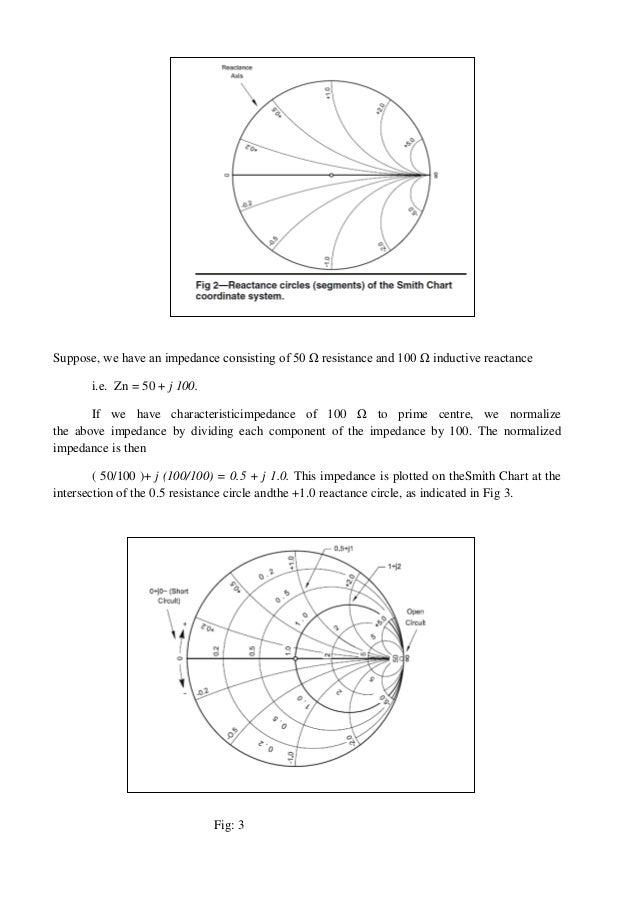 Matlab Code For Drawing Smith Chart
