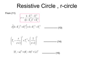 ( )[ ] 2222
11 irirr Γ−Γ−=Γ+Γ−
From (11)
----------------- (13)
2
2
2
1
1
1






+
=Γ+





+
−Γ
rr
r
ir ----------------- (14)
( ) ( )222
)( cba ir =−Γ+−Γ ----------------- (15)
Resistive Circle , r-circle
 