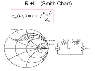 R +L (Smith Chart)
 