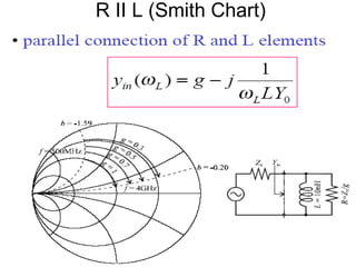 R II L (Smith Chart)
 