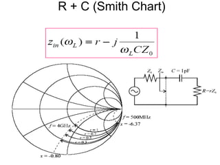 R + C (Smith Chart)
 