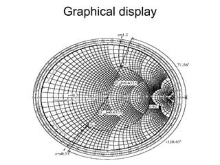 Graphical display
 