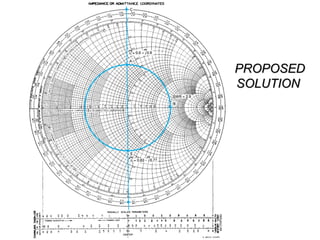PROPOSEDPROPOSED
SOLUTIONSOLUTION
 