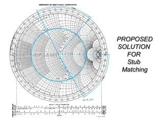 PROPOSEDPROPOSED
SOLUTIONSOLUTION
FORFOR
StubStub
MatchingMatching
 