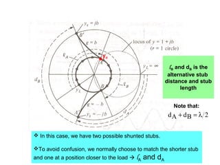 2BdAd λ=+
Note that:
 In this case, we have two possible shunted stubs.
To avoid confusion, we normally choose to match the shorter stub
and one at a position closer to the load  lA and dA
yd. lB and dB is the
alternative stub
distance and stub
length
 