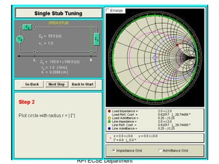smith chart university of florida smith chart university of florida