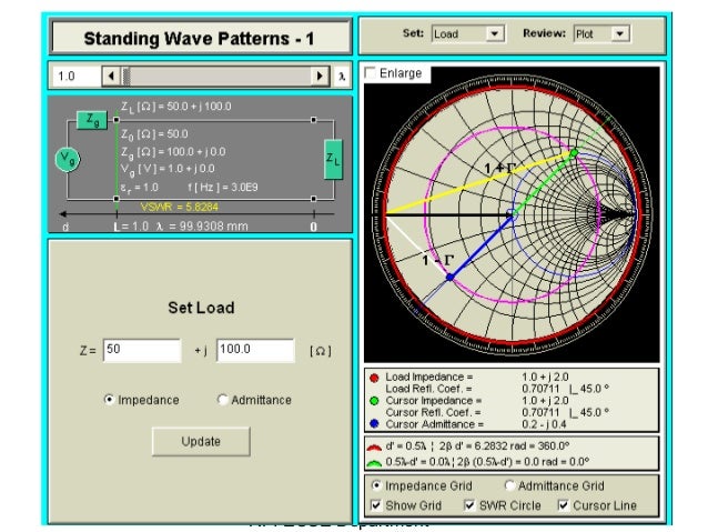 smith chart smith chart admittance impedance