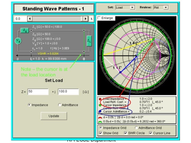 smith chart calculator
