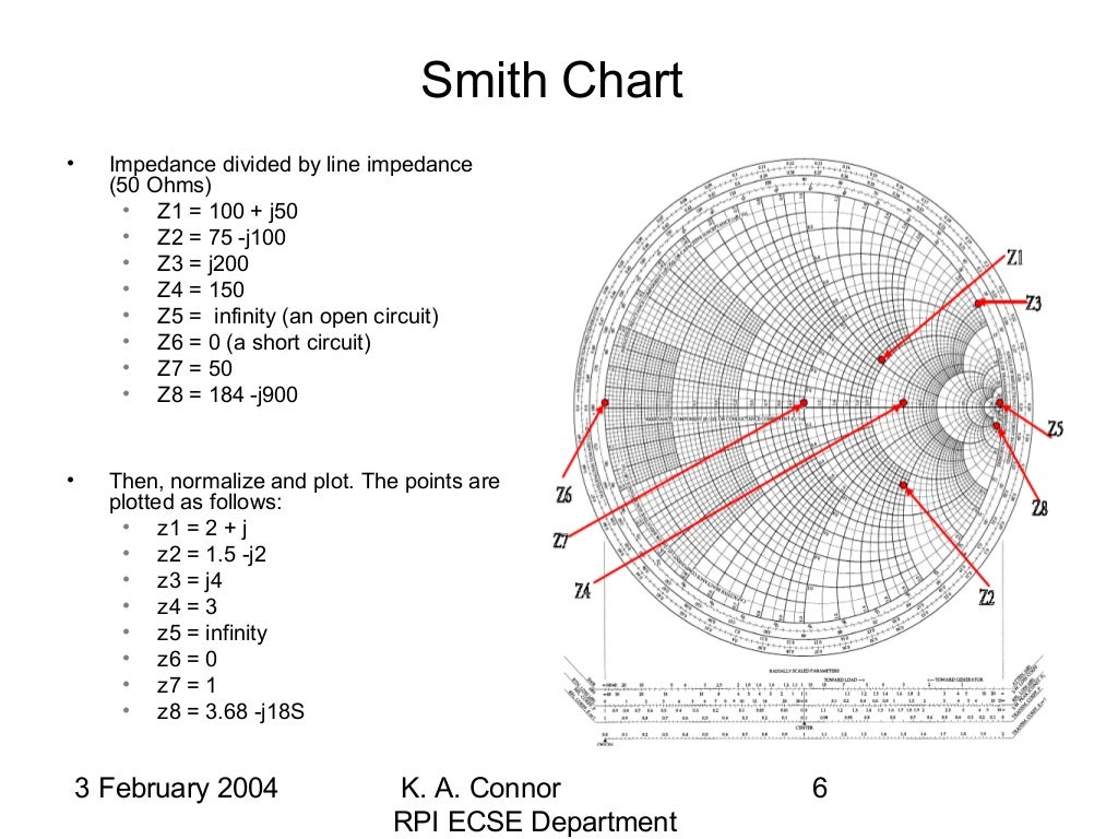smith chart download