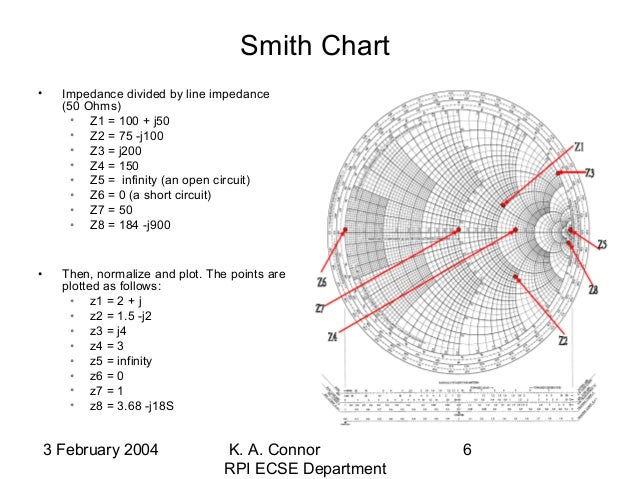 short circuit on smith chart short circuit on smith chart