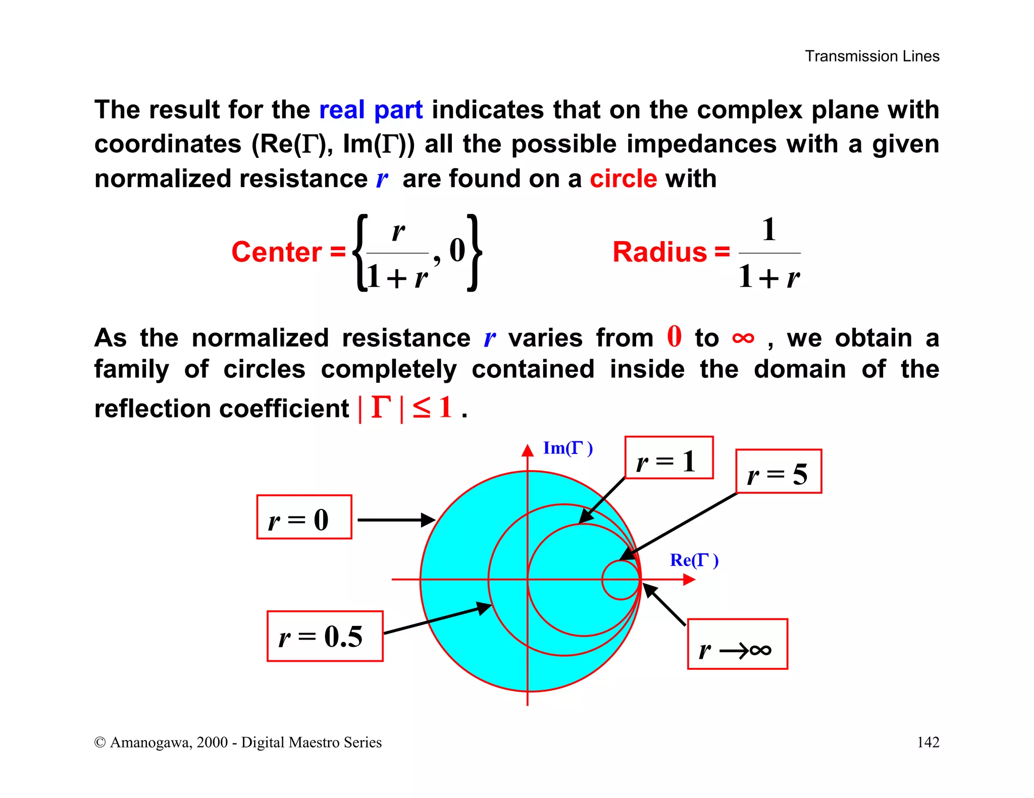 Transmission Lines
© Amanogawa, 2000 - Digital Maestro Series 142
The result for the real part indicates that on the complex plane with
coordinates (Re(Γ), Im(Γ)) all the possible impedances with a given
normalized resistance r are found on a circle with
{ } 1
, 0
1 1
r
r r+ +
Center = Radius =
As the normalized resistance r varies from 0 to ∞ , we obtain a
family of circles completely contained inside the domain of the
reflection coefficient | Γ | ≤ 1 .
Im(Γ )
Re(Γ )
r = 0
r →∞
r = 1
r = 0.5
r = 5
 