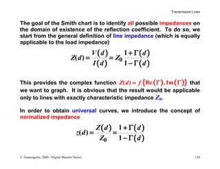 Smith chart basics