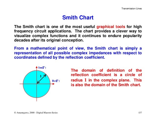 Smith Chart Explanation