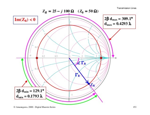 Smith Chart Basics