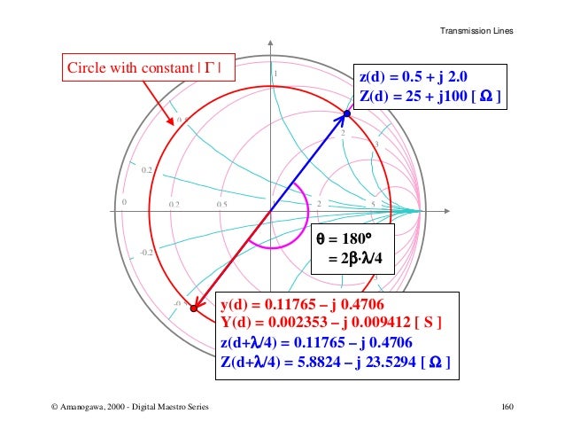 Smith Chart Basics