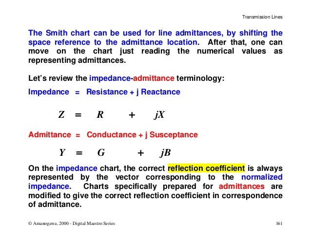 Smith Chart Basics