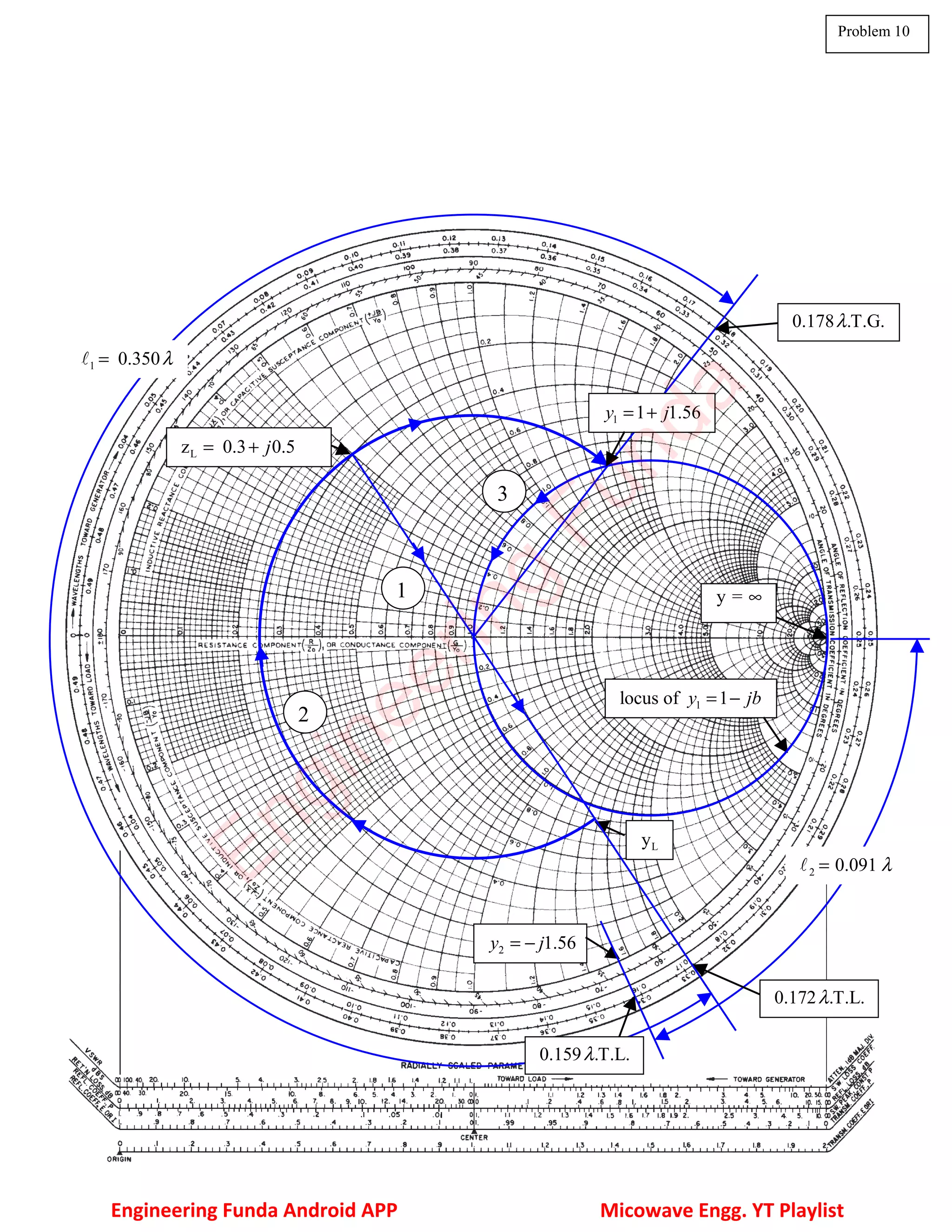 Smith Chart Problems | PDF