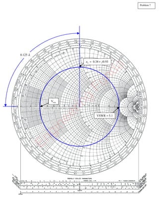L
z 2.0 0.8
j
= +
0.25λ
=
l
0.467 . . .
T G
λ
0.217 . . .
T G
λ
max
VSWR 2.4
z
= =
L
Z L
Z 100 40 [ ]
j
= + Ω
0
Z 50 , 3GHz
f
= Ω =
2.5 [cm]
=
l
Problem 3
z 0.43 0.17
j
= −
0
Z = Z z →
E
n
g
i
n
e
e
r
i
n
g
F
u
n
d
a
 