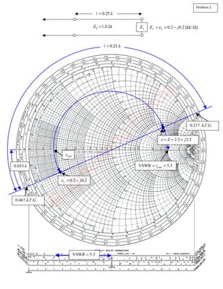 L
z 0.1 0.5
j
= +
0.1λ
=
l
0 1
0.074 . . .
T G
λ
0.174 . . .
T G
λ
z 0.38 1.88
j
= +
max
VSWR 13
z
= =
0
L 0.855126.5
Γ =
0
L
Ang 126.5
Γ =
0
Ang 55.0
Γ =
0
0.855 55.0
Γ =
L 0.855
Γ = Γ =
VSWR 13
=
L
Z L
Z 5 25 [ ]
j
= + Ω
0
Z 50
= Ω
0.1λ
=
l
0 1
Problem 1
Engineering Funda Android APP Micowave Engg. YT Playlist
E
n
g
i
n
e
e
r
i
n
g
F
u
n
d
a
 