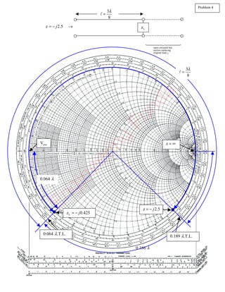rst current
minimum?
The voltage minimum occurs at zmin which is at a distance of
0:500;0:467 = 0:033 from the load. Or read this distance
directly on the wavelengths toward load scale.
The current minimum occurs at zmax which is a quarter of a
wavelength farther down the line or at 0:033+0:25 = 0:283
from the load.
Engineering Funda Android APP Micowave Engg. YT Playlist
E
n
g
i
n
e
e
r
i
n
g
F
u
n
d
a
 