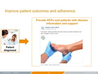 − 20 −© 2015 ZS Associates | CONFIDENTIAL SMI_The power of social media
Improve patient outcomes and adherence
Patient
dia...