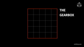 smithery.com
THE
GEARBOX
 