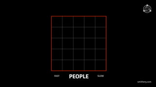 smithery.com
SLOWFAST
PEOPLE
 