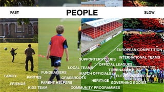 smithery.com
SLOWFAST PEOPLE
FRIENDS
FAMILY
KIDS TEAM
FUNDRAISERS
PARTIES
PARENT HELPERS
COMMUNITY PROGRAMMES
LOCAL TEAMS
HERITAGE
OFFICIAL LEAGUES
GRASSROOTS
MATCH OFFICIALS
GOVERNING BODIES
TOURNAMENT
INTERNATIONAL TEAMS
EUROPEAN COMPETITION
SUPPORTERS CLUBS
TELEVISION COVERAGE
 