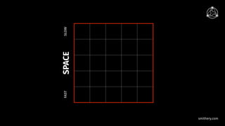 smithery.com
SLOWFAST
SPACE
 