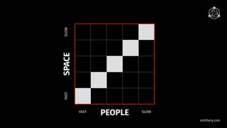 smithery.com
SLOWFAST
PEOPLE
SLOWFAST
SPACE
 