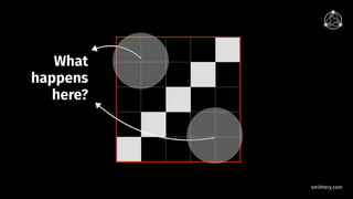 smithery.com
What
happens
here?
 