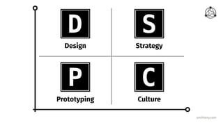 smithery.com
Design
Prototyping Culture
Strategy
 