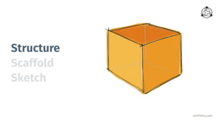 smithery.com
Structure
Scaffold
Sketch
 