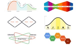 smithery.com
Laseau’s Funnel
 