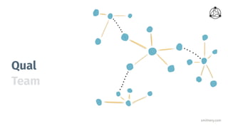 smithery.com
Qual
Team
 
