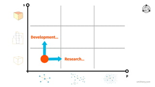 smithery.com
Development…
Research…
p
s
 