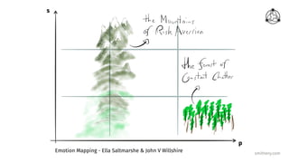 smithery.com
p
s
Emotion Mapping - Ella Saltmarshe & John V Willshire
 