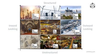 smithery.com
Unstructured
The
Sandpit
The
Towers
of Industry
The
Souk
The
Cantina
The
High
Council
The
Data Mines
The
Sprawl
Structured
Inward
Looking
The
Guildhall
Outward
Looking
The
People’s
Palace
 