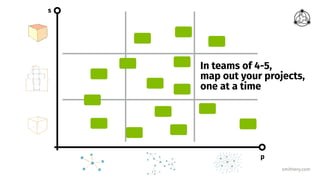 smithery.com
p
s
In teams of 4-5,
map out your projects,
one at a time
 