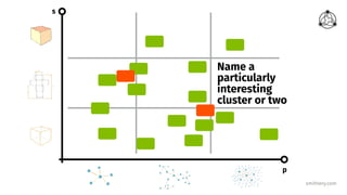 smithery.com
p
s
Name a
particularly
interesting
cluster or two
 