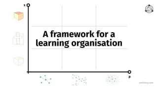 smithery.com
p
s
A framework for a
learning organisation
 